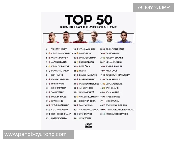 全球足球明星收入曝光率排行榜揭晓谁是收入最高的球员 全球足球明星收入曝光率排行榜揭晓谁是收入最高的球员